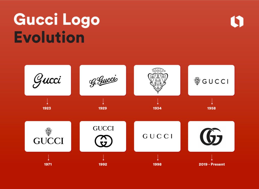 Co Oznacza Logo Gucci Ewolucja Logo